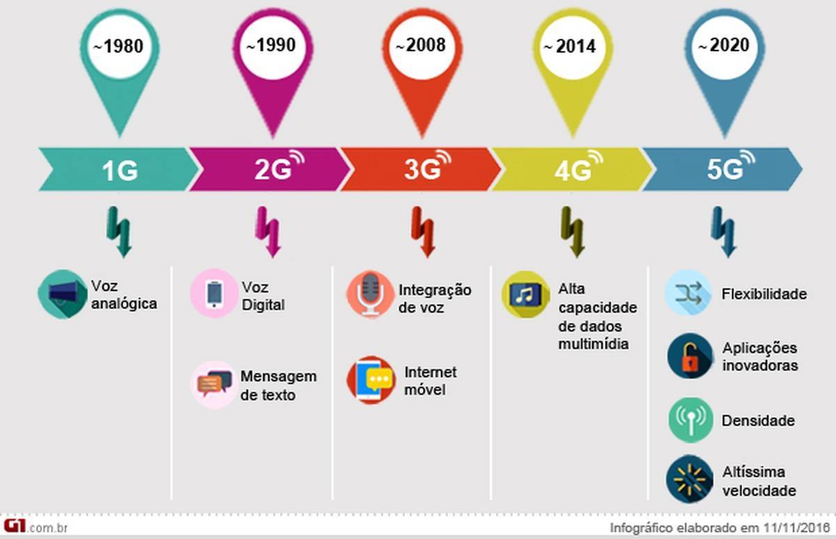 7 преимуществ и 5 недостатков технологии 5g для здравоохранения | новости и события мира телемедицины, mhealth, медицинских гаджетов и устройств