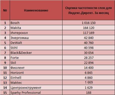 Рейтинг лучших, качественных, надежных и недорогих телевизоров в 2021 году